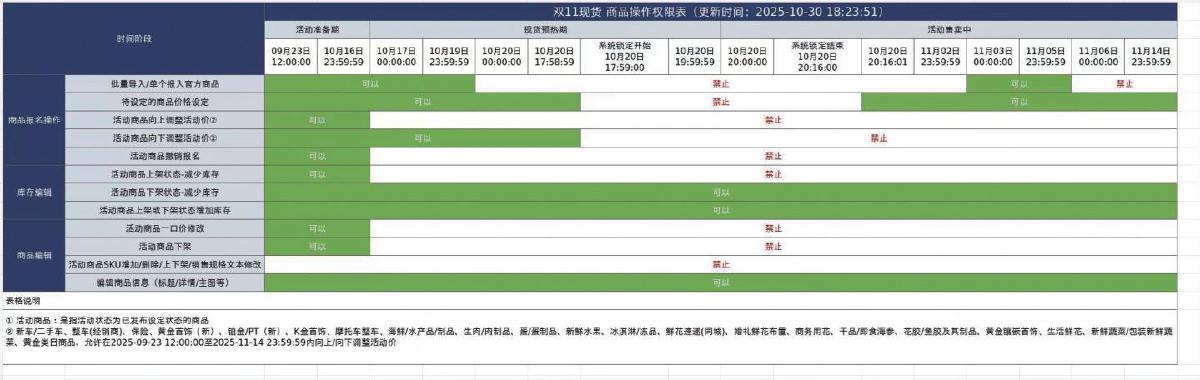 “雙十一”優惠規則繞暈消費者:價格頻繁波動 到手“千人千價”
