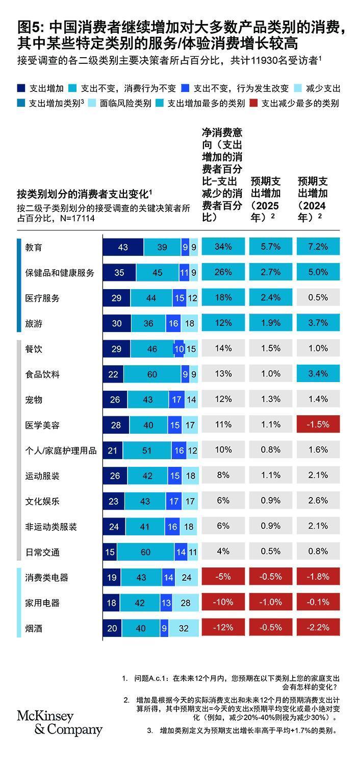 小紅書上的雙11,藏著中國消費的秘密 圖片