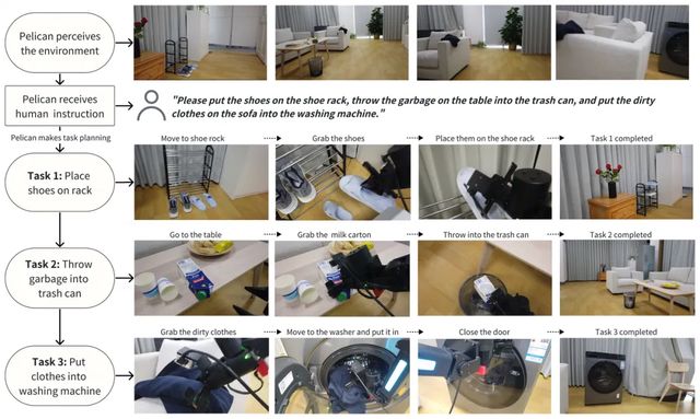 北京人形開源最新VLM模型,推動(dòng)具身智能再邁關(guān)鍵一步 !