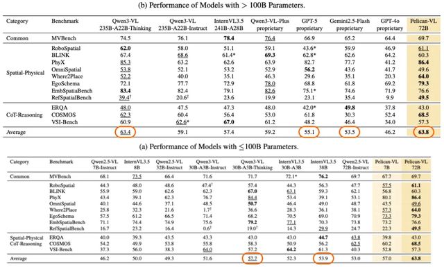 北京人形開源最新VLM模型,推動(dòng)具身智能再邁關(guān)鍵一步 !